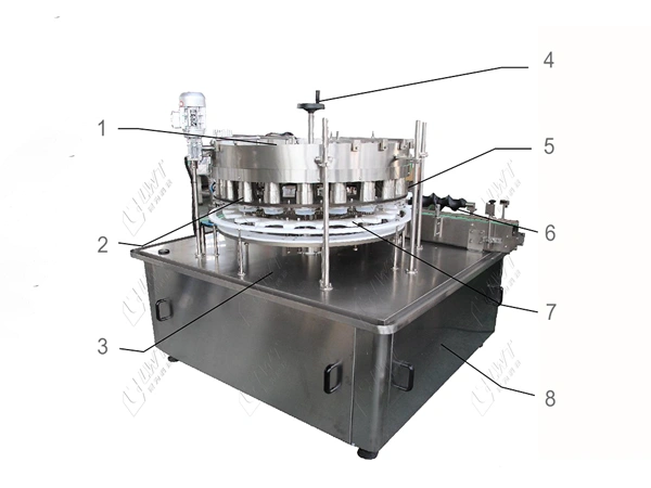 Machine de remplissage rotative