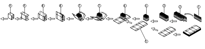 Processus de travail